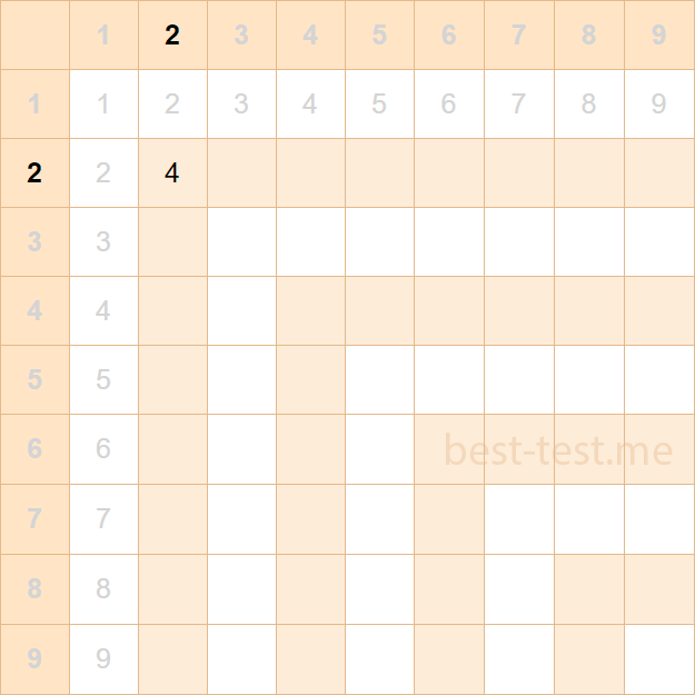 Animation of filling in the multiplication table for 2 in ascending order