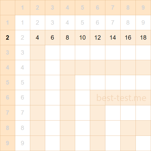 Animation of filling in the multiplication table