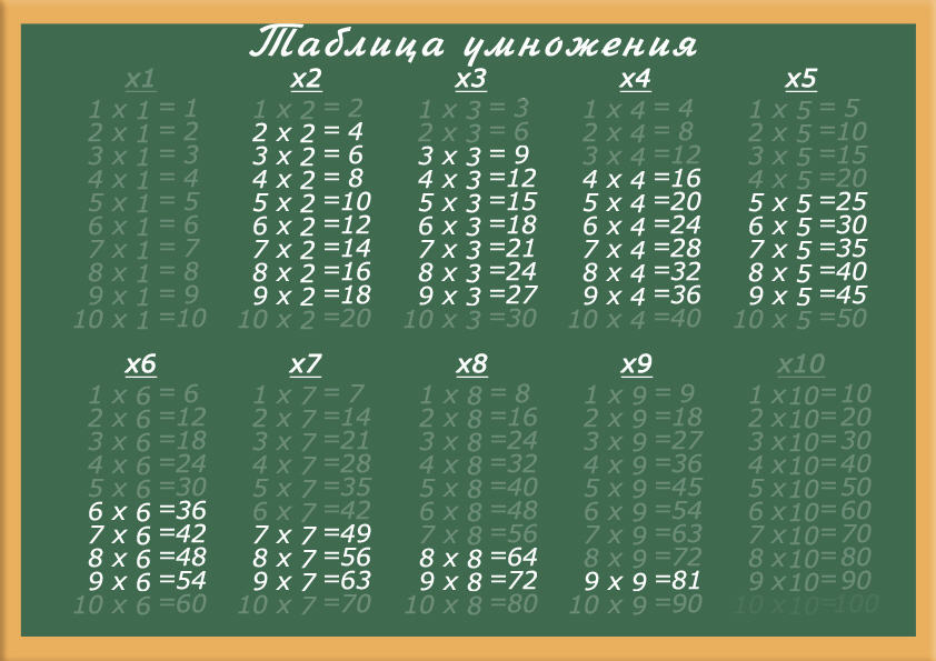 Logical Approach to Learning Multiplication Table