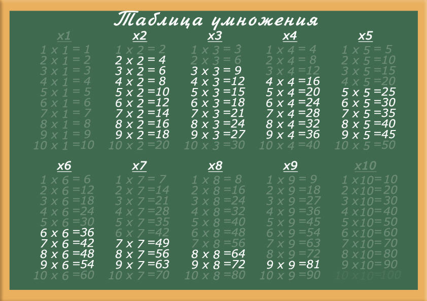 List of Multiplication Table Examples with No Repeated Examples