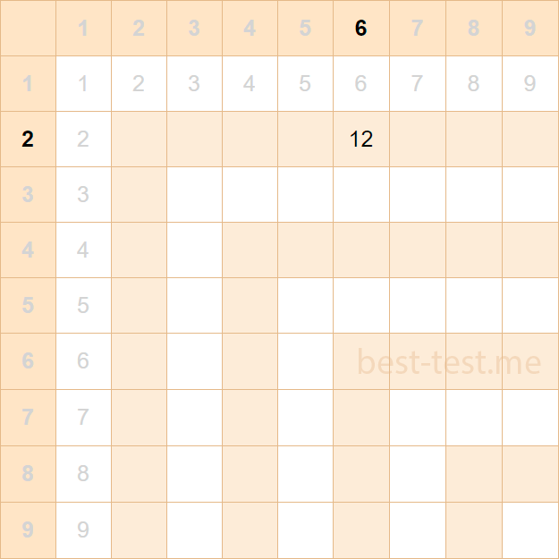 Animation of filling in the multiplication table for 2 in random order