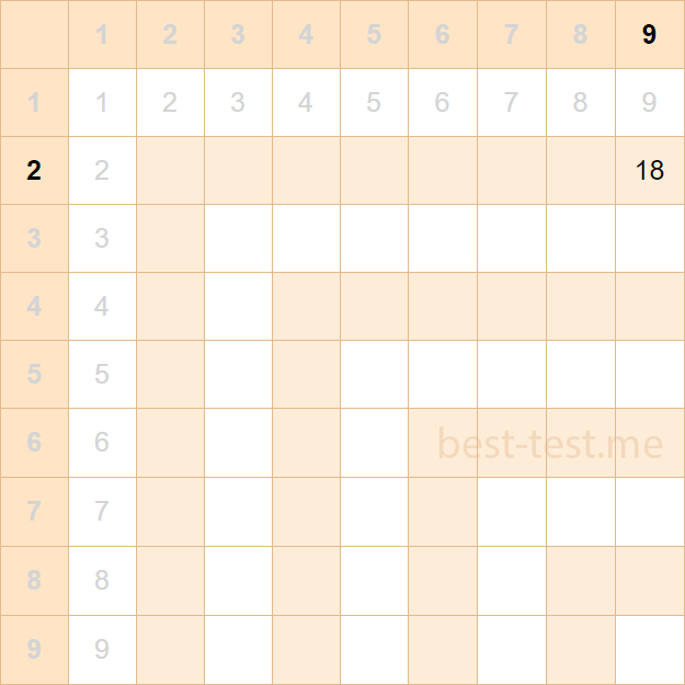 Animation of filling in the multiplication table for 2 in descending order