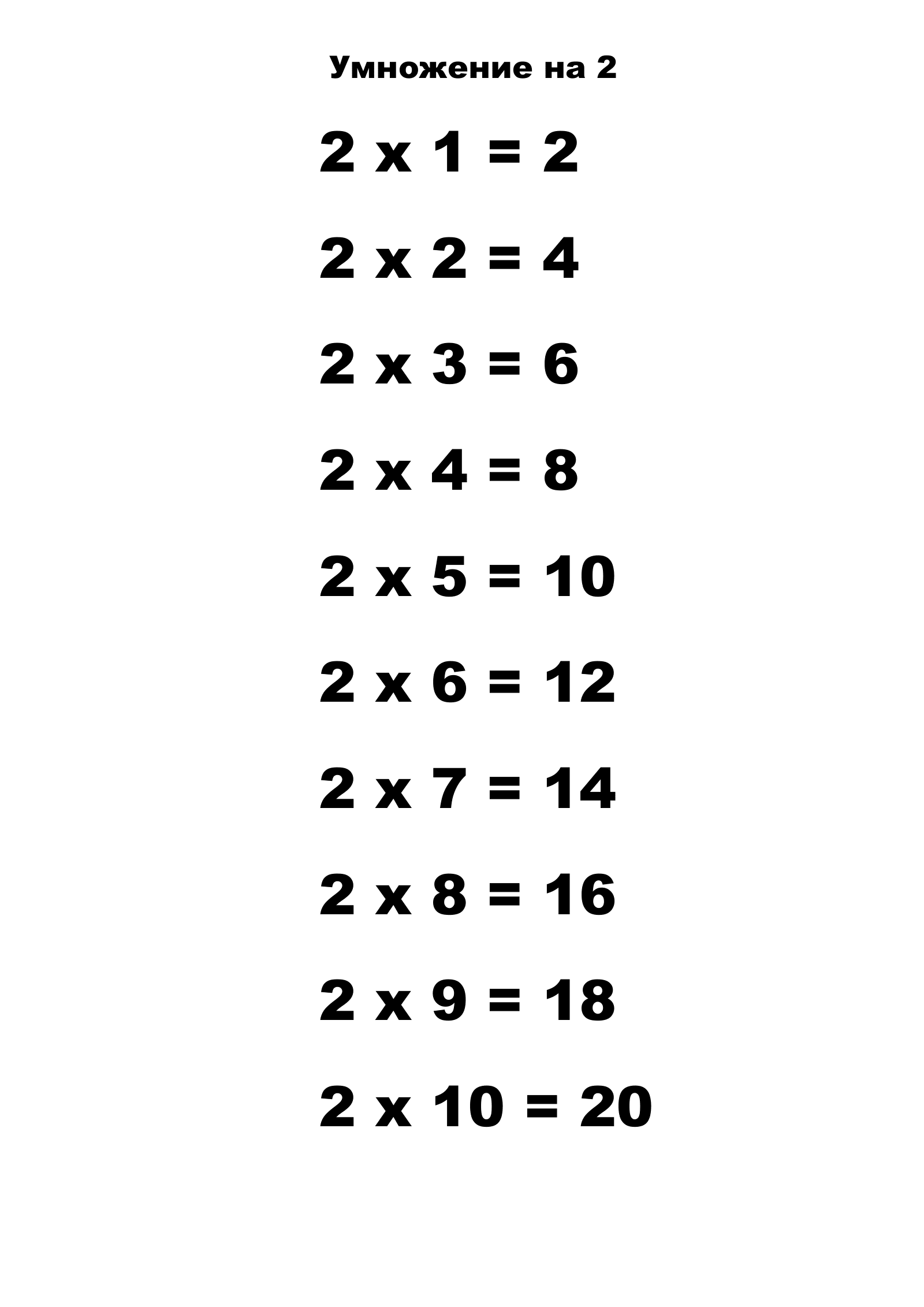 Multiplication Table for 2.