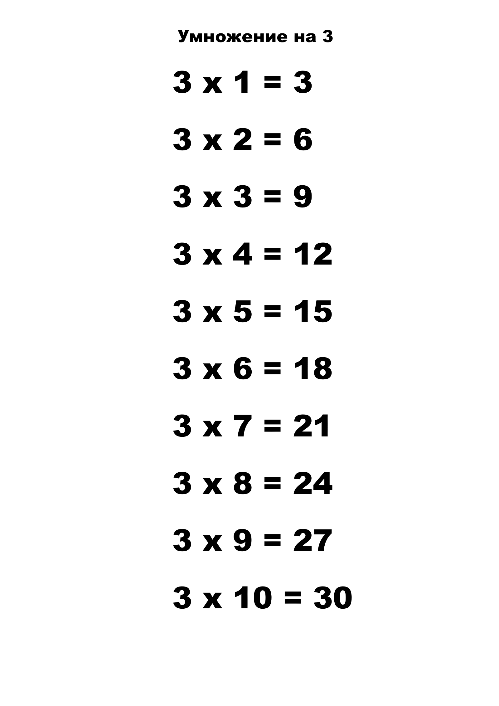 Multiplication Table for 3.