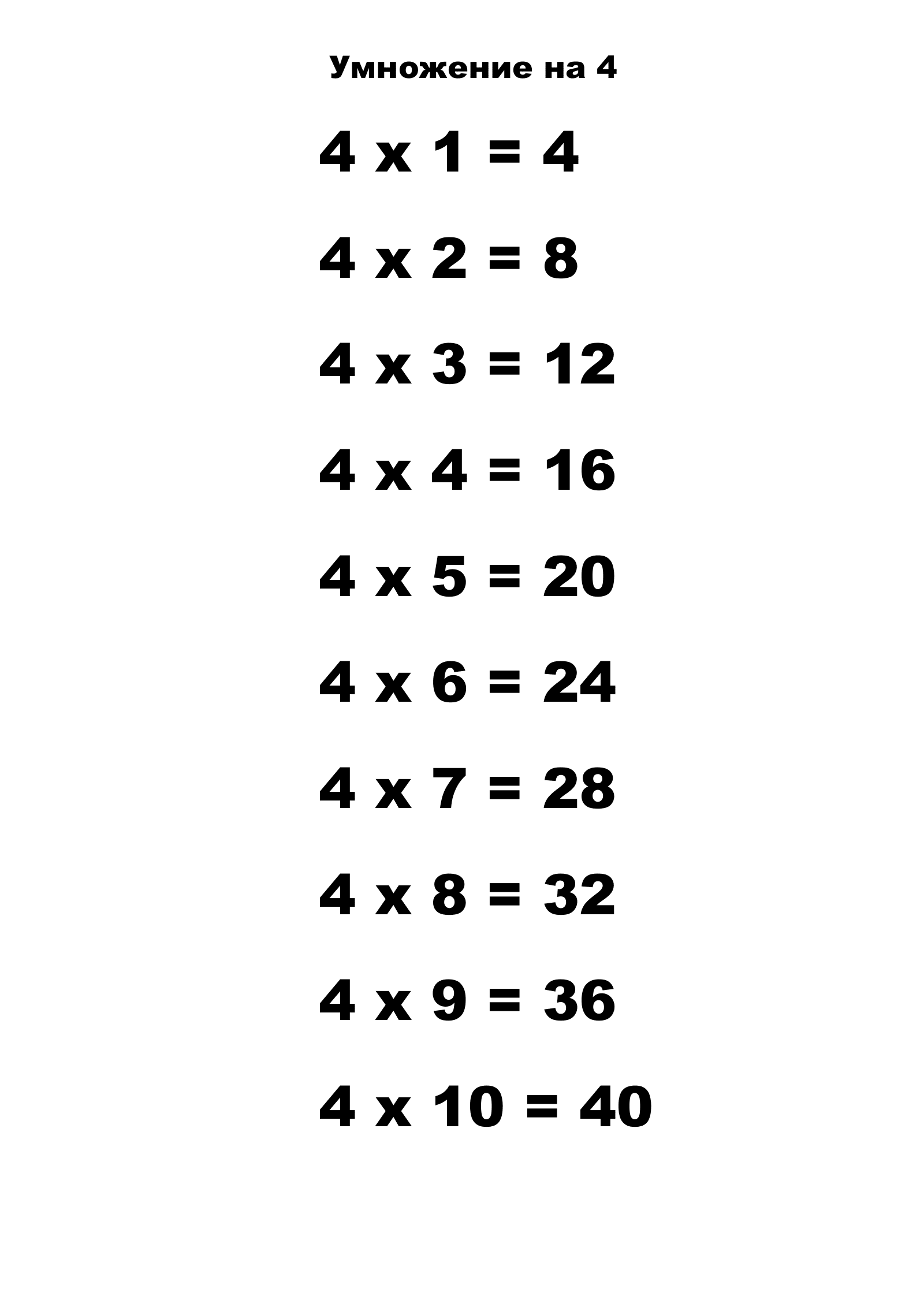 Multiplication Table for 4. Print