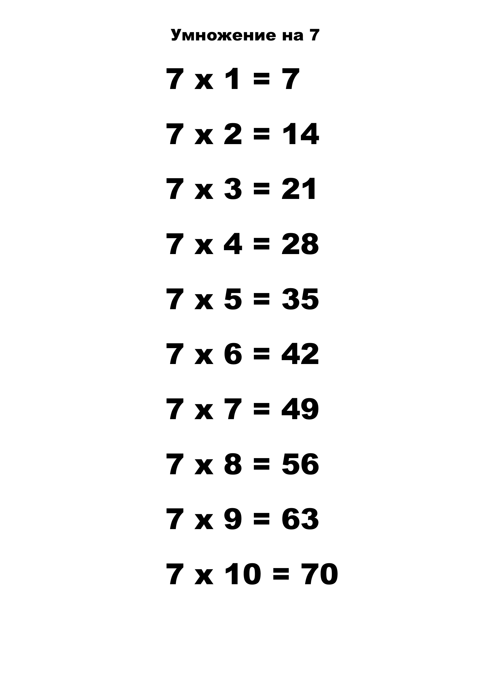Таблица умножения на 7.