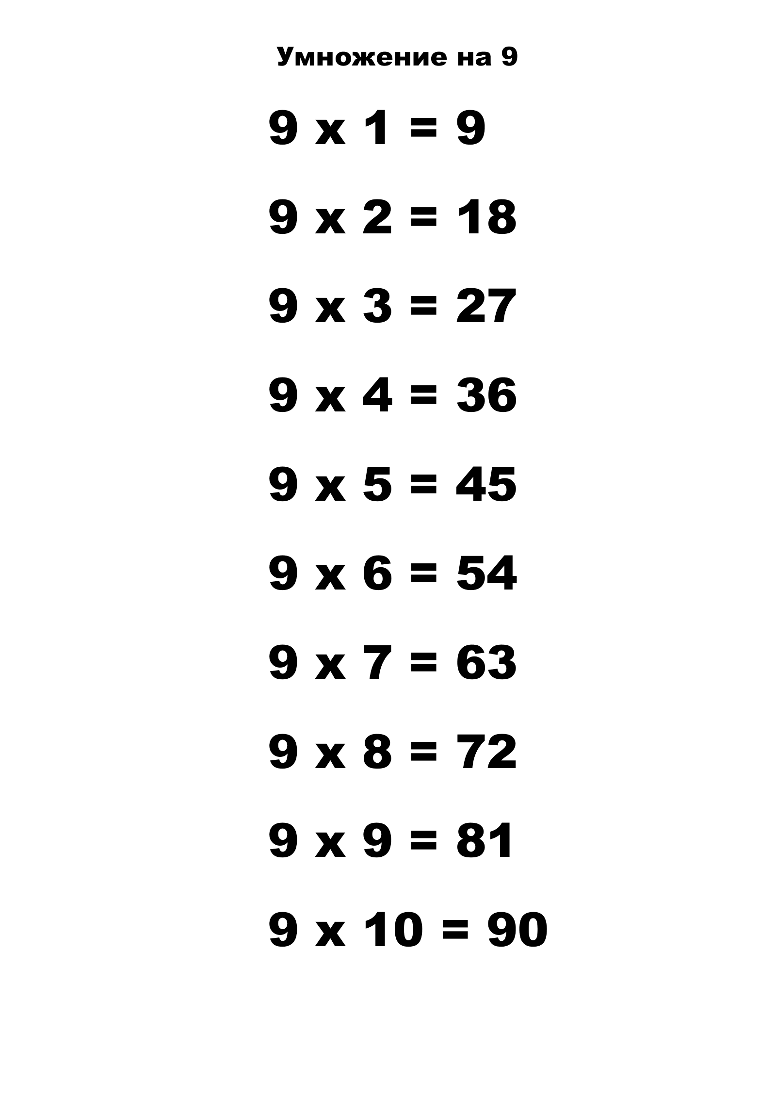 Таблица умножения на 9.